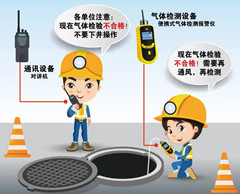 珲春有限空间安全作业操作规程